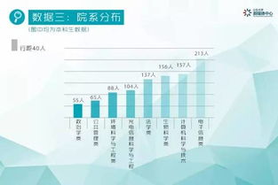 迎新 山东大学青岛校区2016级新生大数据