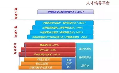 别young学院 计算机与信息学院欢迎你