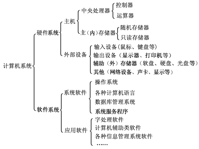 计算机信息技术基础知识二