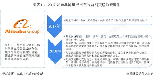 前瞻 2019年中国智能交通行业市场现状及发展趋势分析 物联网 云计算技术助推行业发展