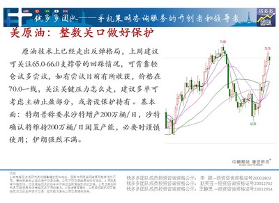 钱多多:7月3日外盘高清图