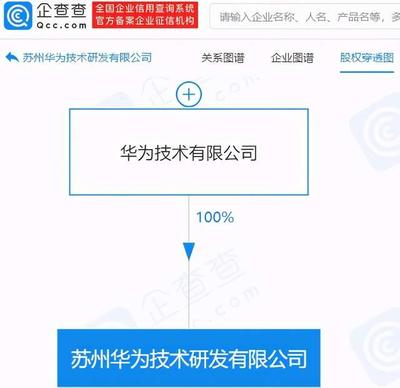 华为于苏州成立技术研发新公司,注册资本5000万